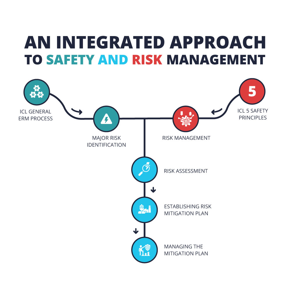 icl-s-5-safety-principles-icl